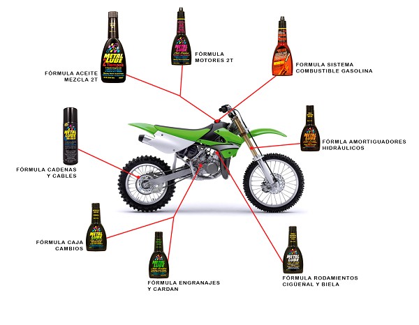 FÓRMULA MOTOR DE MOTOS DE 4 TIEMPOS (EMBRAGUE HÚMEDO) FÓRMULA MOTOR DE MOTOS DE 4 TIEMPOS (EMBRAGUE HÚMEDO)